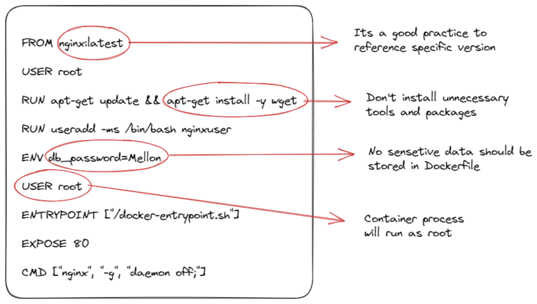 4-staticanalysis-dockerfile1