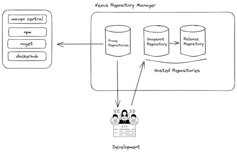 nxrmrepository1